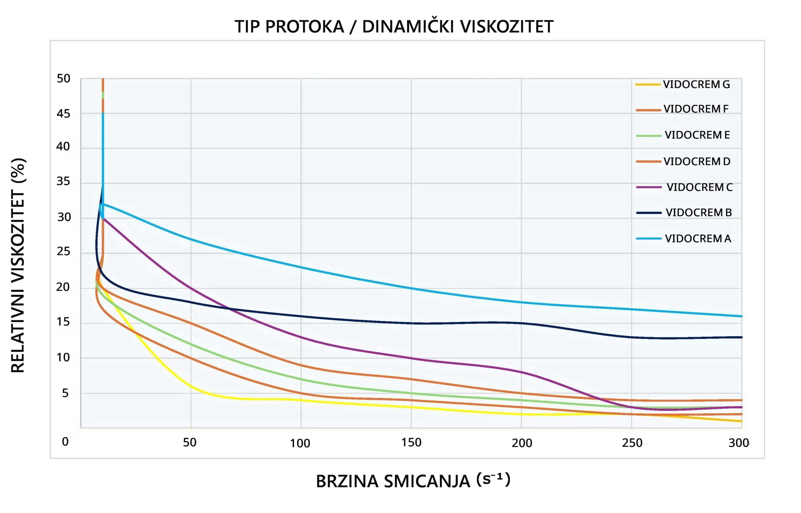 chart2